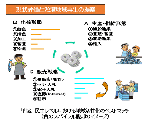 �n�抈�����̃x�X�g�}�b�`