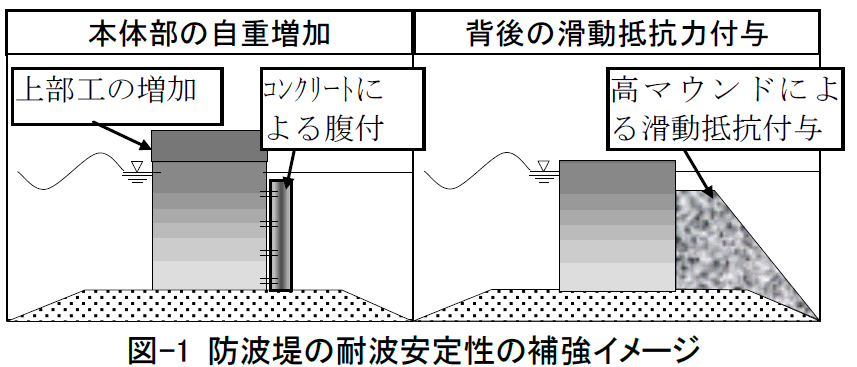 �}-1�@�h�g��̑ϔg���萫�̕⋭�C���[�W