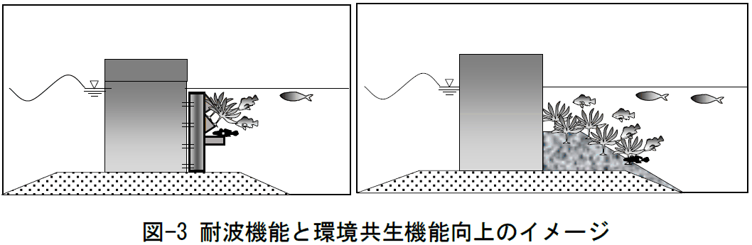 �}-3�@�ϔg�@�\�Ɗ������@�\����̃C���[�W